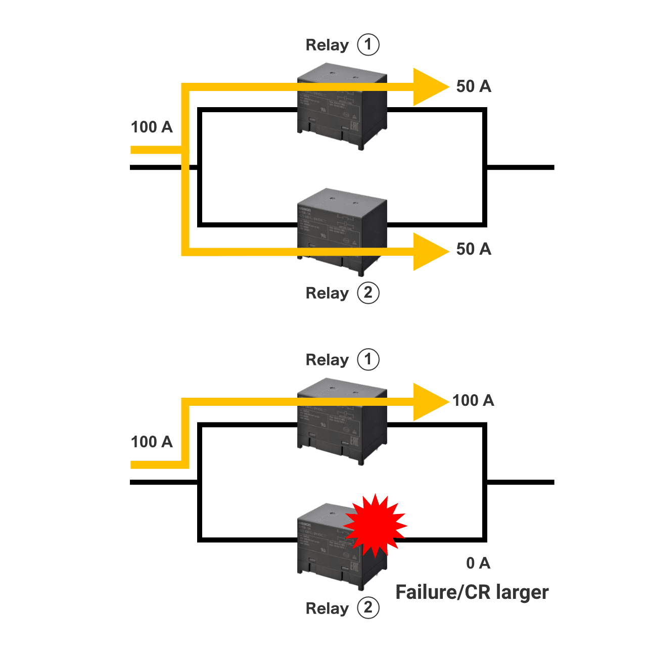 Technical guide for troubleshooting "Short-circuit" or insulation breakdown in relay components.