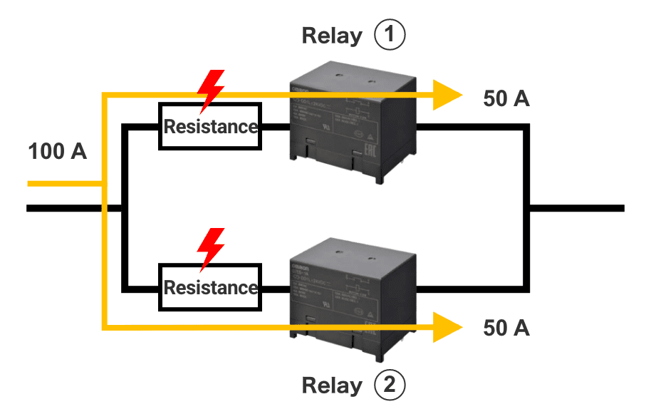Comprehensive table summarizing relay failure modes, causes, and recommended countermeasures.