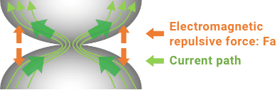 Illustration of the test environment and conditions for relay vibration and shock resistance testing.