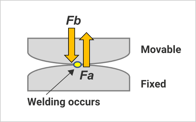 Diagram of the electrical life test circuit showing the load connection and cycling parameters.