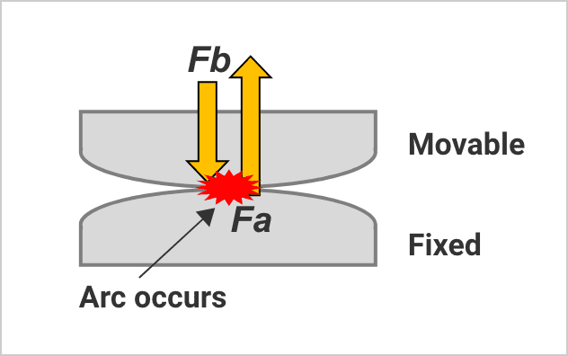 Illustration of the temperature rise test setup for relay coils and contact points.