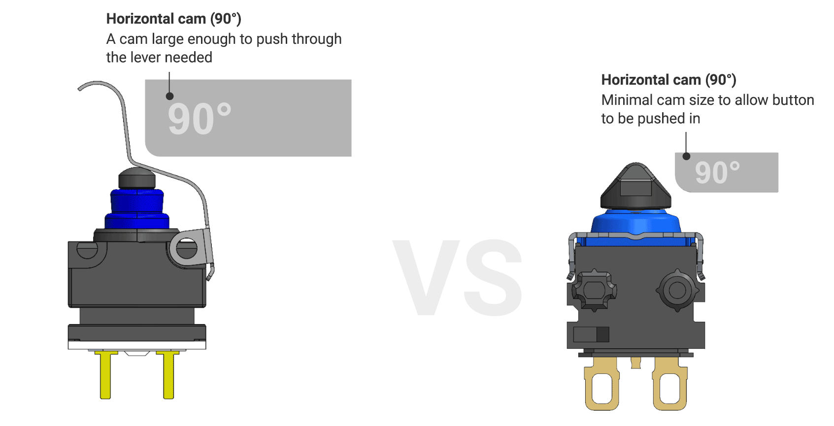 Animation showing easy installation and pin-compatibility of D2EW in standard designs.