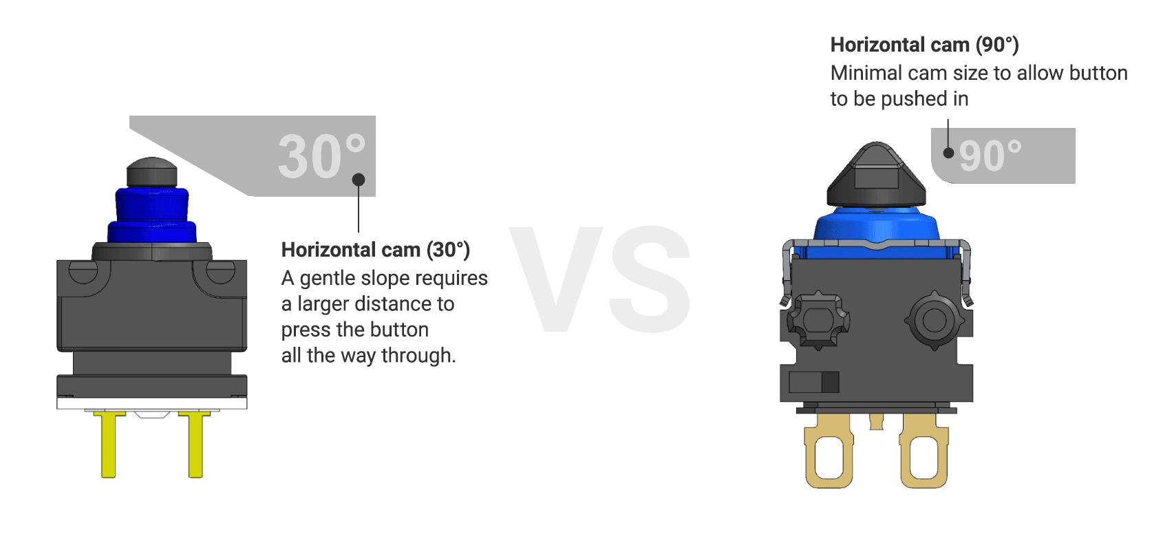 Animation illustrating the silent actuation feature of the D2EW basic switch.
