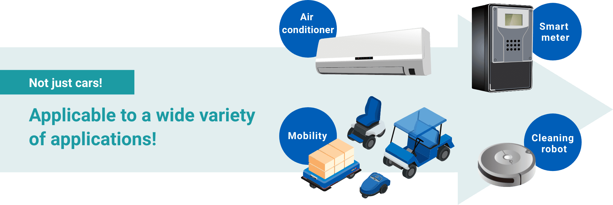 Not just cars! Applicable to a wide variety of applications!:Air conditioner, Smart meter, Mobility, Cleaning robot