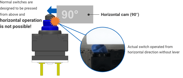 Diagram showing D2EW switch compatibility with a wide range of operating temperature environments.