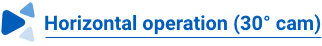 Horizontal operation (30° cam)