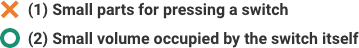 X(1) Small parts for pressing a switch O(2) Small volume occupied by the switch itself