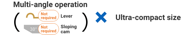 Multi-angle operation, Not required Lever, Not required Sloping cam X Ultra-compact size
