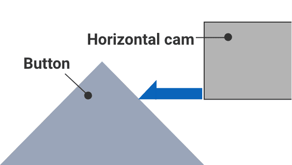 Operating characteristics chart: Actuation force (OF) and release force (RF) specifications.
