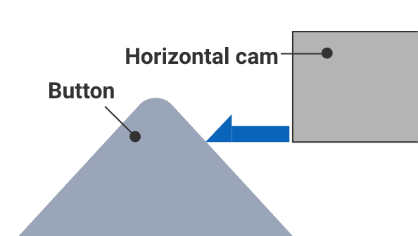 Reliability metrics: Low-voltage and micro-load switching capability of D2EW.