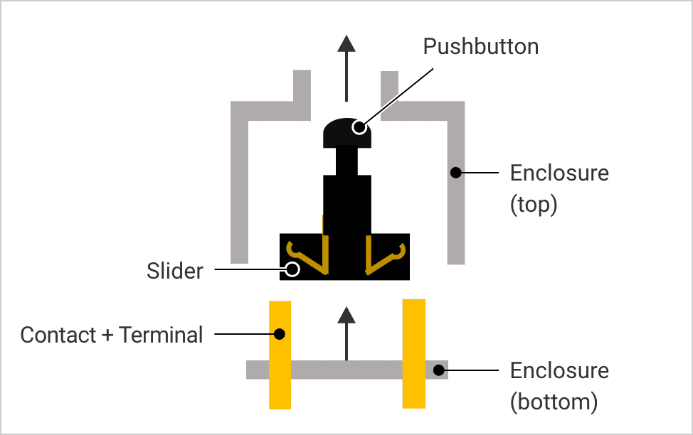 Technical chart showing the relationship between stroke and operating force for D2EW switches.
