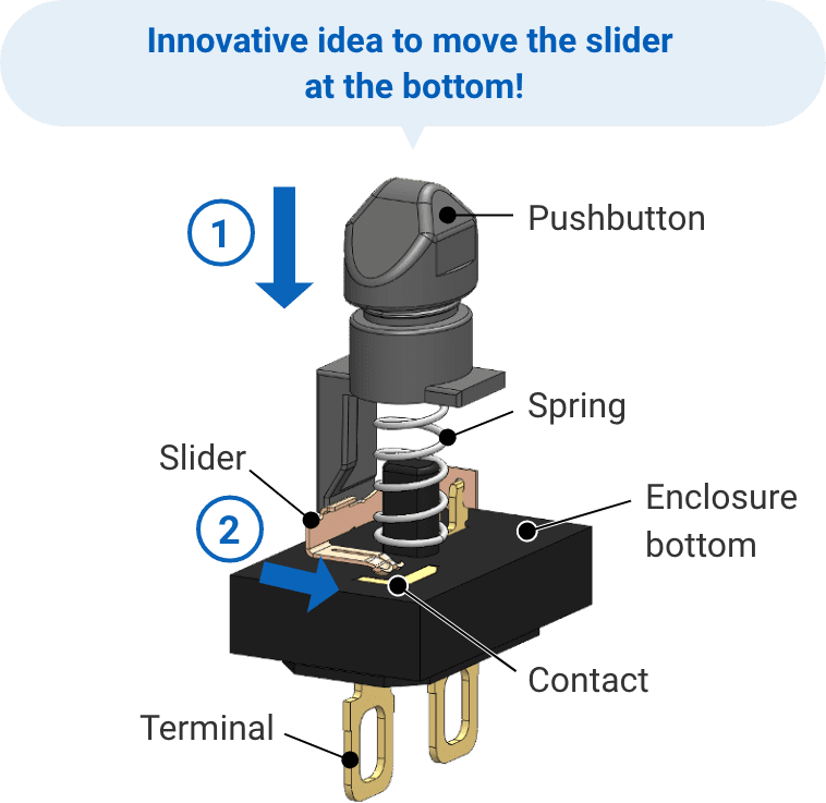 Instructional diagram for correct switch orientation to ensure IP67 sealing integrity.