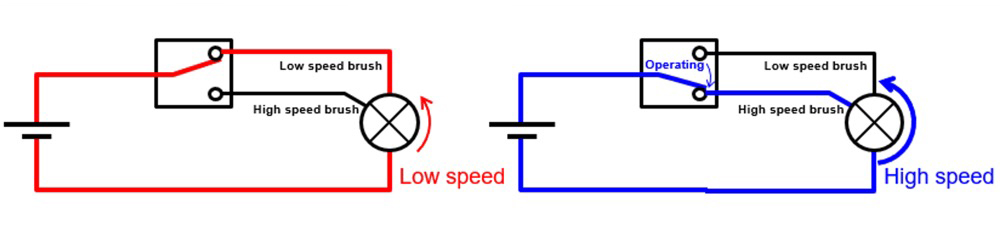Environmental testing: Components performing in extreme temperature and vibration.