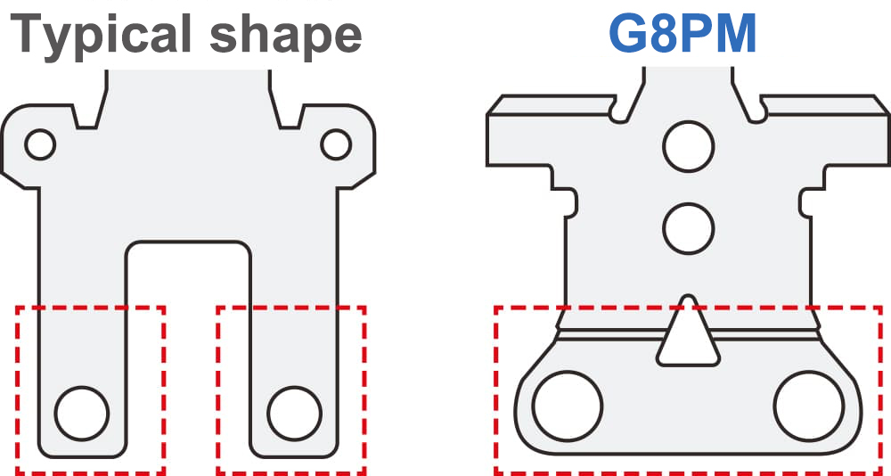 Typical shape / G8PM