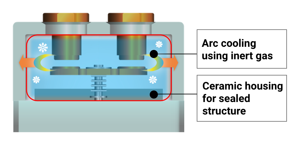 Circuit diagram example: Using G9EK relays for battery disconnection in residential ESS.