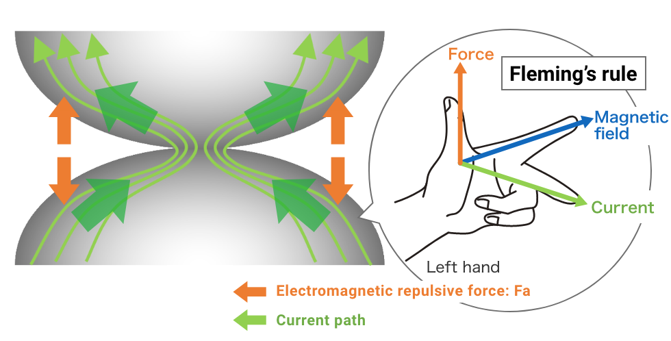 PCB design best practices: Optimizing trace width and copper thickness for high-current relays.