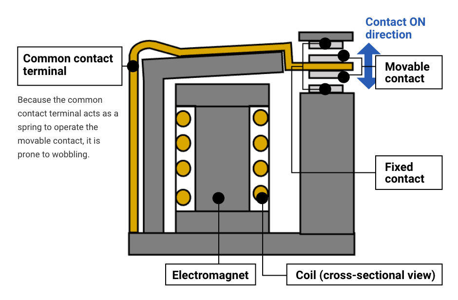 Recommended PWM drive circuit design for Aratas relays to minimize power usage and heat.