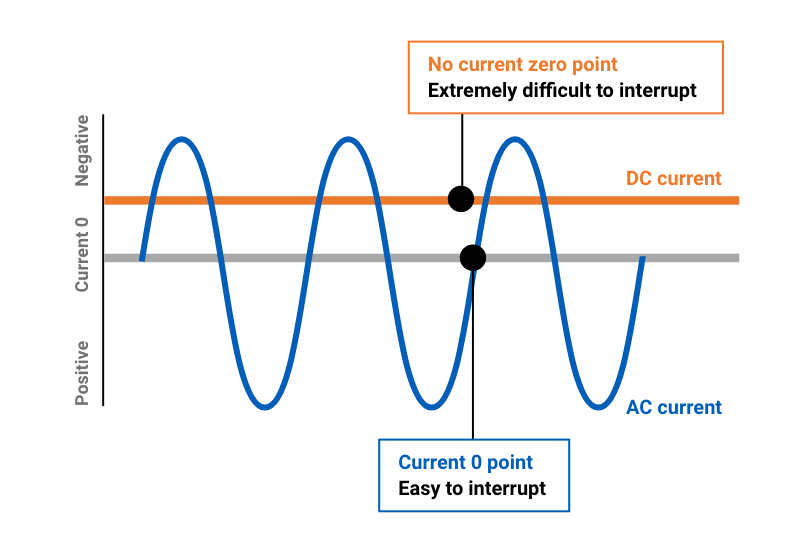 Comparison table: Key specifications of G9EK versus Aratas G9EN DC power relays.