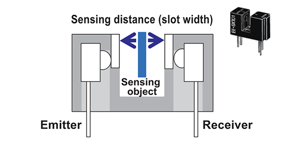 Transmissive (Photointerrupter) image