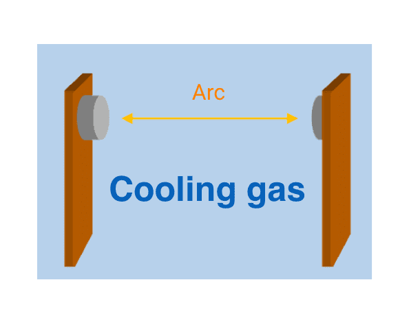 Illustration of "Hot Start" conditions where coil resistance increases due to heat.