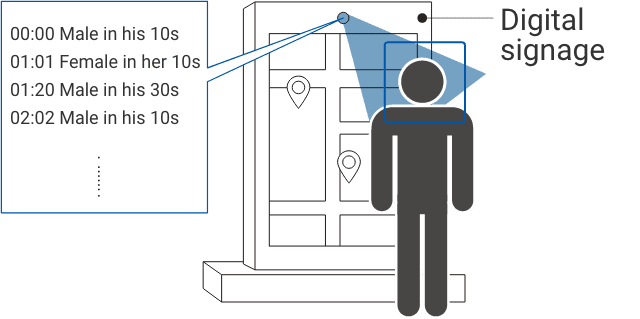 Digital signage