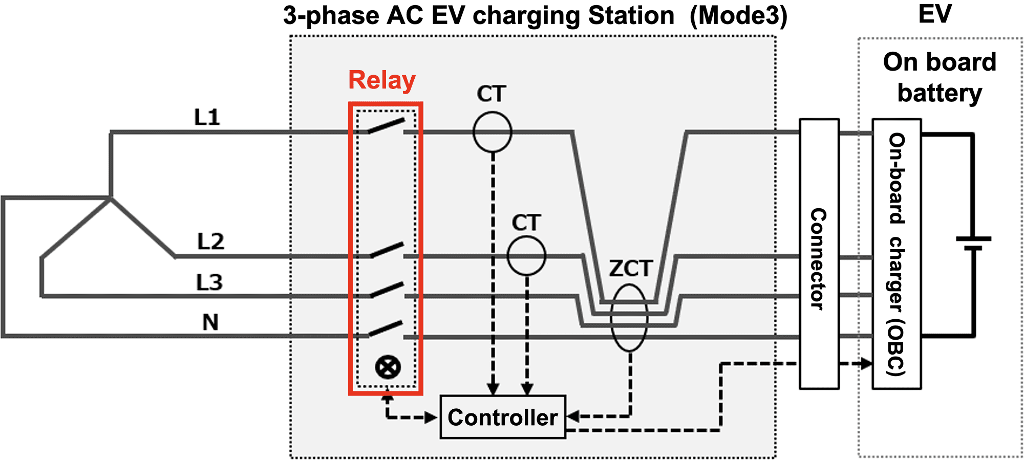 Internal design of G9KC relay showing contact structure optimized for low heat generation.