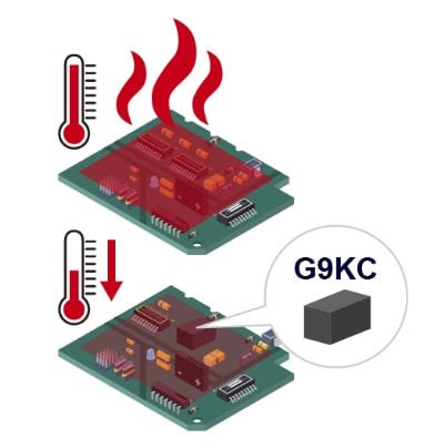 Thermal simulation image comparing heat dissipation of G9KC against standard power relays.