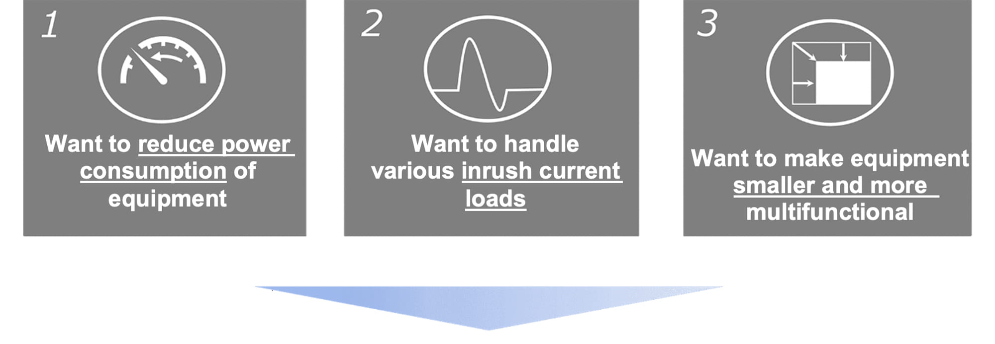 (1) Want to reduce power consumption of equipment. (2) Want to handle various inrush current loads. (3) Want to make equipment smaller and more multifunctional. => G5Q-HR compact power relay supports solutions to problems with three features.