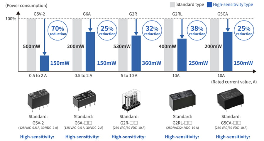Circuit protection guidelines to prevent unintentional reset of latching relays during power loss.