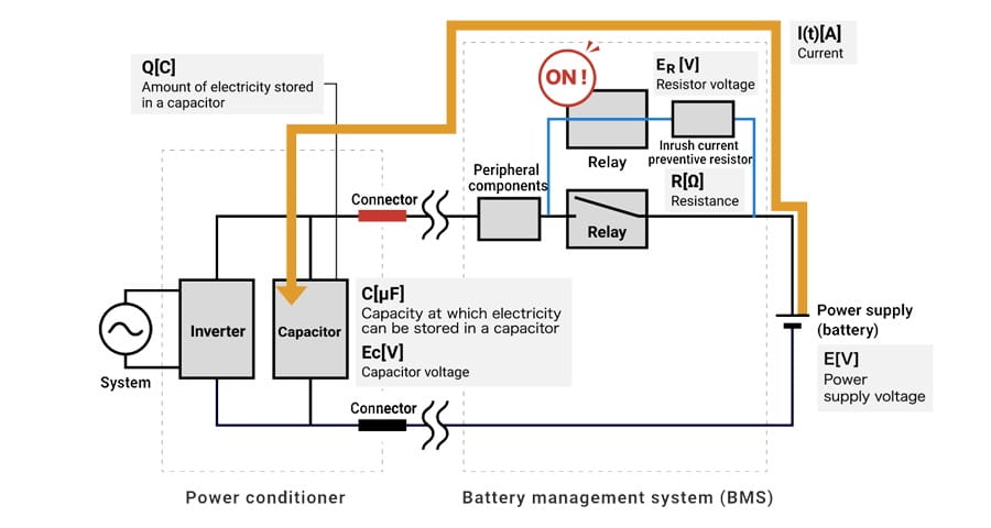 Checklist for validating latching relay performance in the final equipment design.
