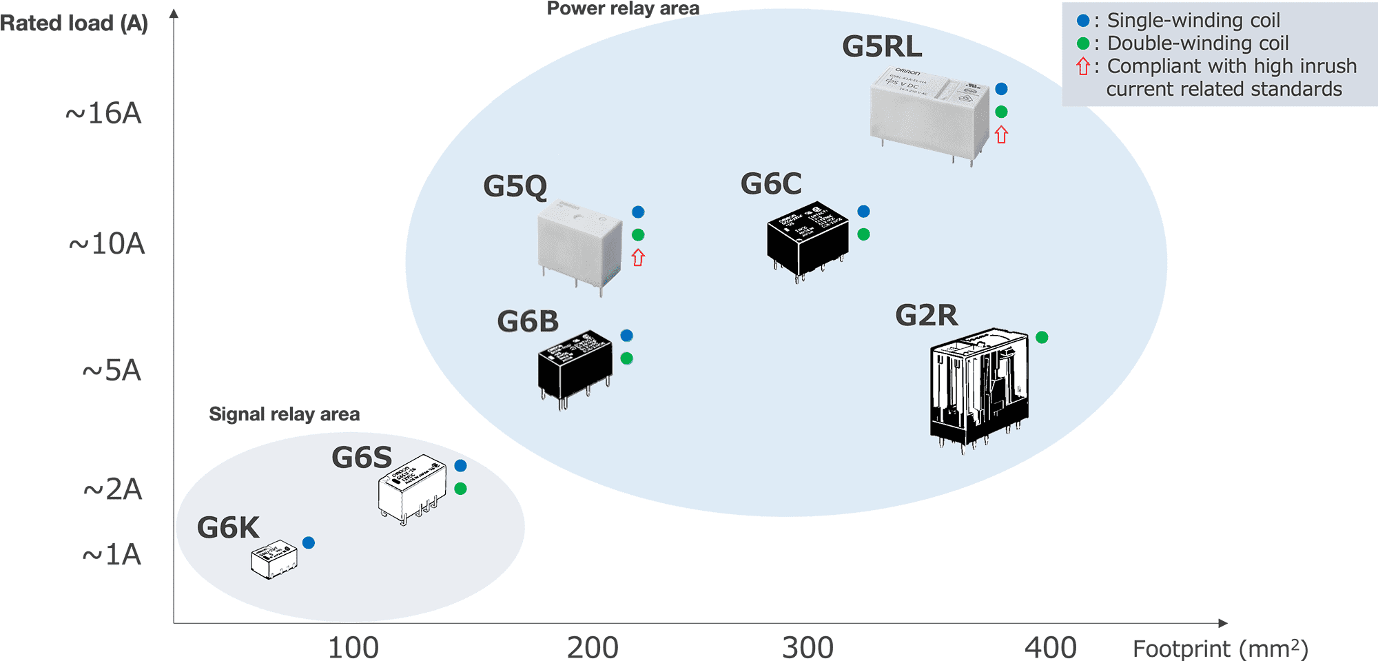 Internal structural diagram explaining the latching mechanism of the G5Q-HR relay.