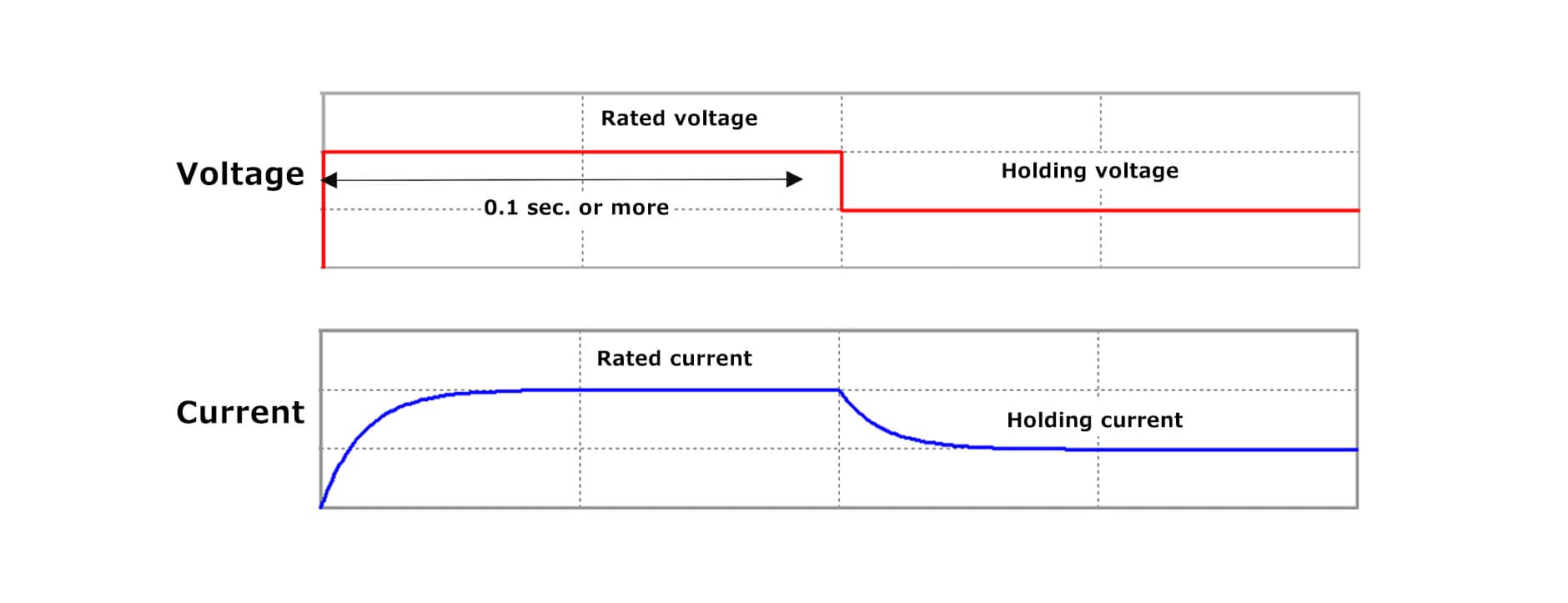Diagram of "2-coil Latching" relay showing separate coils for Set and Reset functions.