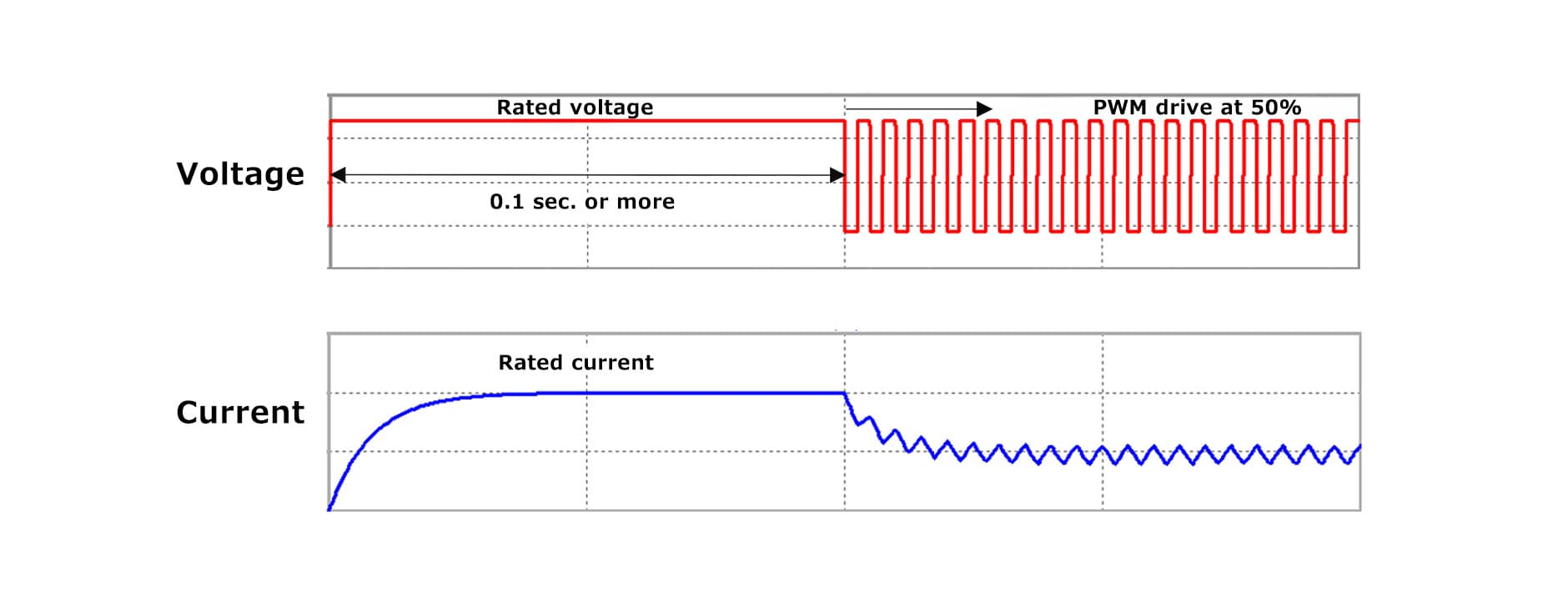 Diagram showing the internal mechanical structure and load distribution of a power relay.