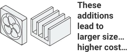 These additions lead to larger size… higher cost…