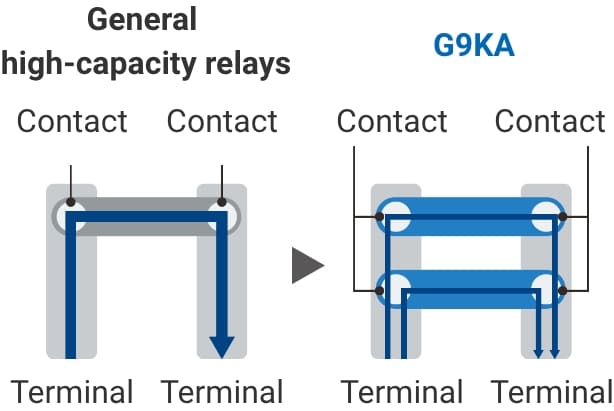 General high-capacity relaysー => G9KA