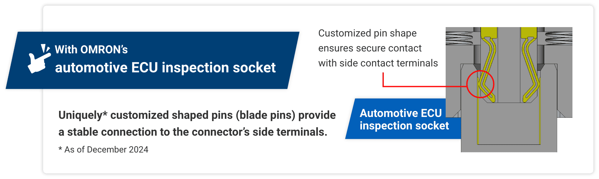 With Aratas's automotive ECU inspection socket Uniquely* customized shaped pins (blade pins) provide a stable connection to the connector's side terminals. * As of December 2024