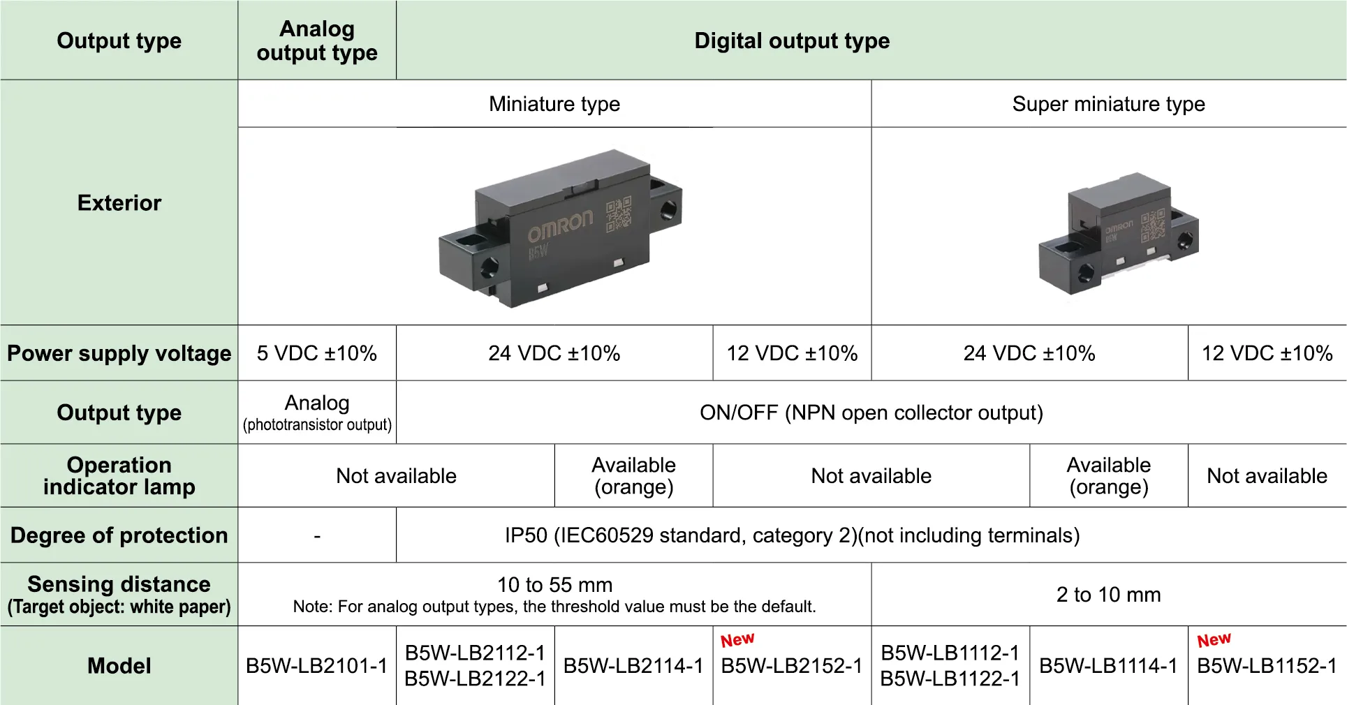 Comparison of sensor installation angles for optimal detection of reflective surfaces.