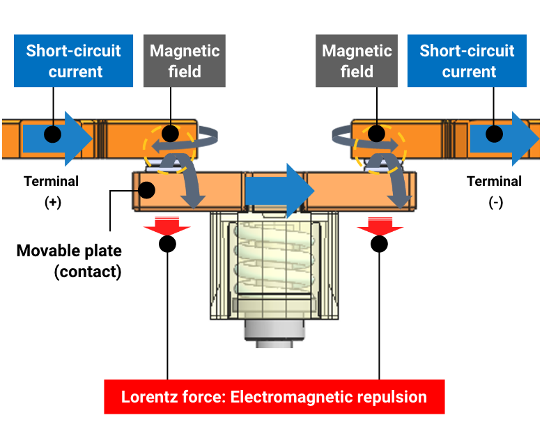 Mounting guidelines: Minimum spacing between G9EK relays to prevent magnetic interference.