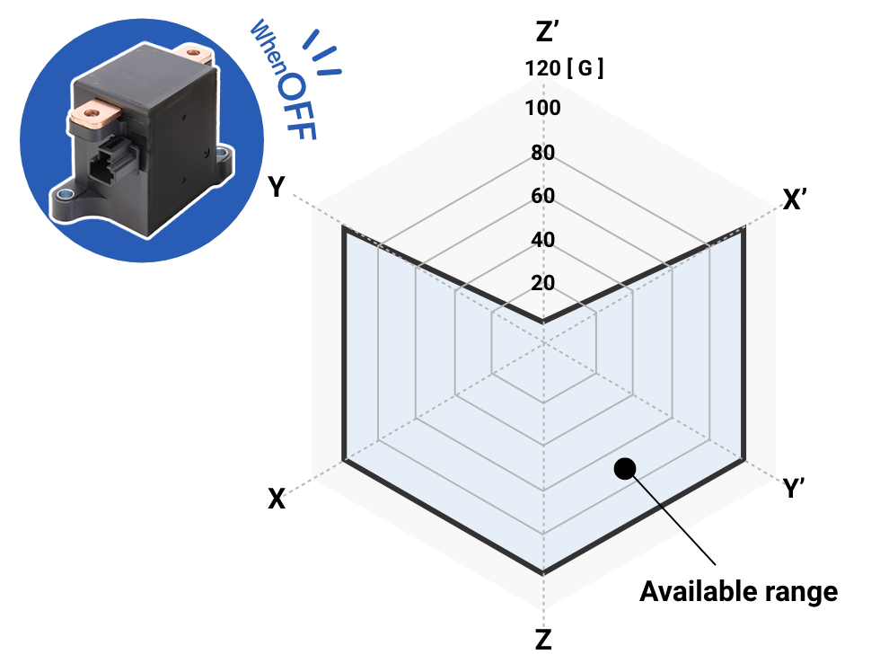 Link to Aratas's online selection tool for power relays based on specific application parameters.