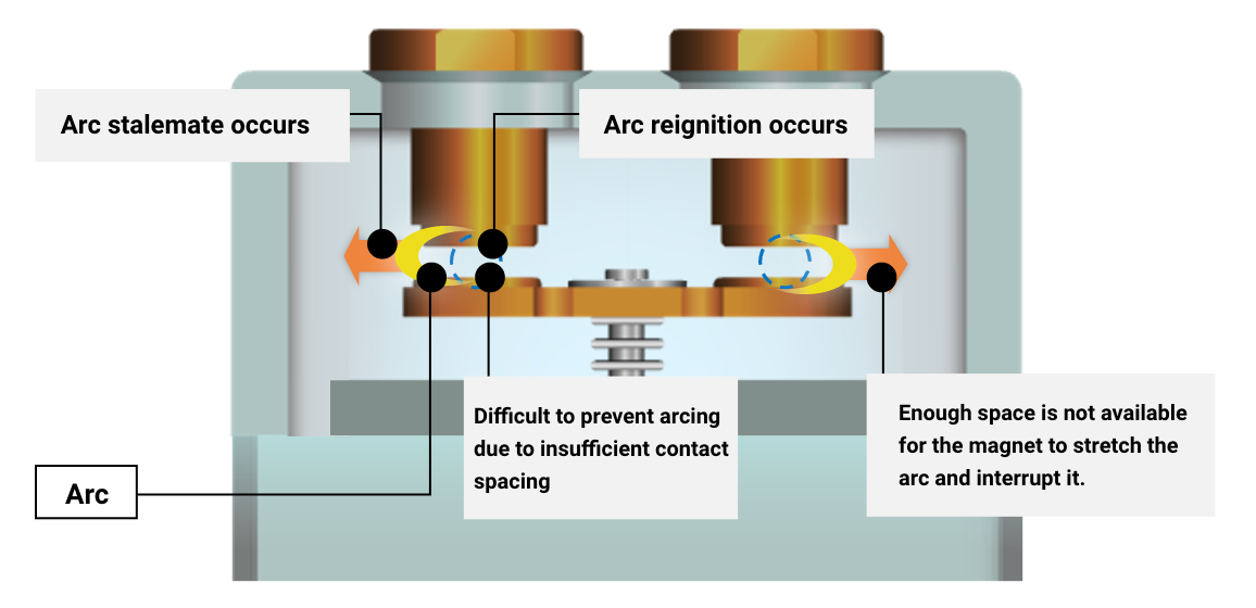 Technical white paper thumbnail for DC high-voltage switching technologies in renewable energy.