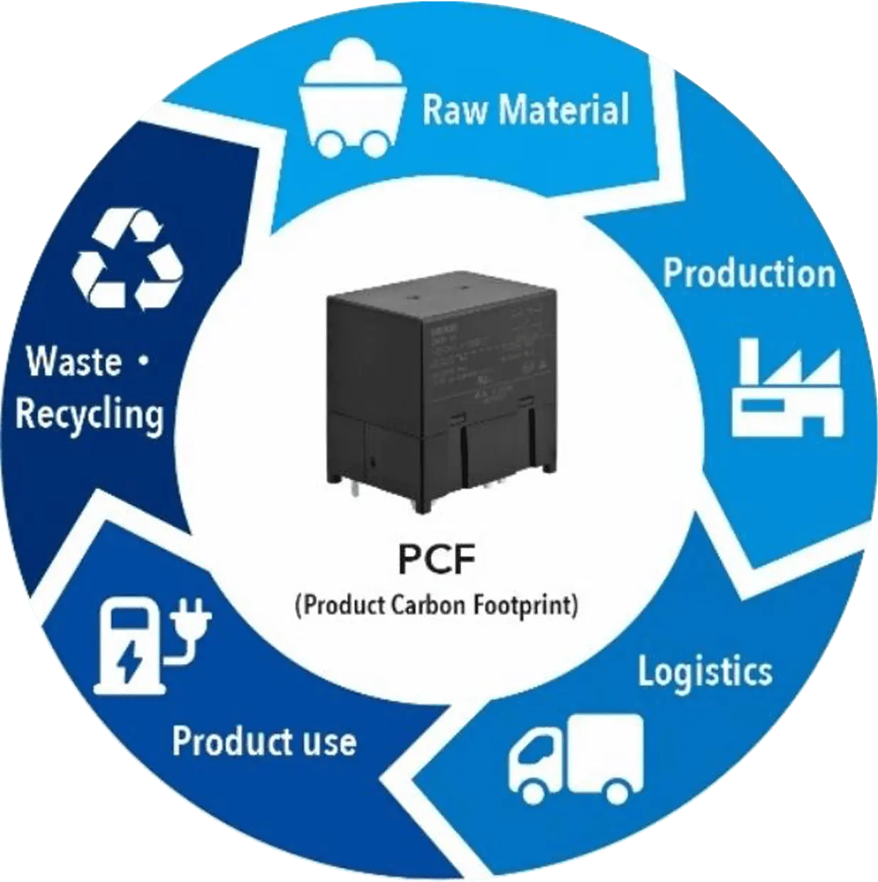 Product: High-power PCB relays for heat pump and chiller control.