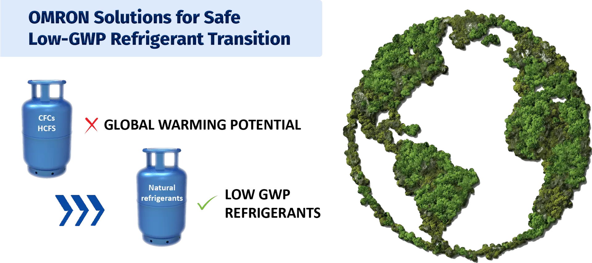 Aratas Solutions for Safe Low-GWP Refrigerant Transition