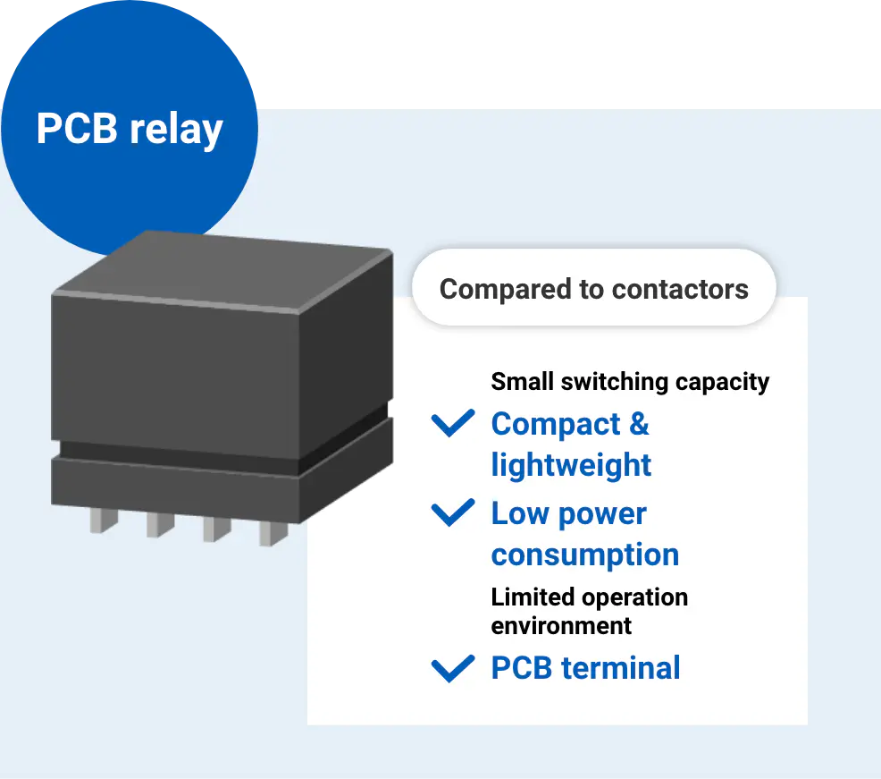 PCB relay Compared to contactors: Small switching capacity Compact & lightweight Low power consumption Limited operation environment PCB terminal