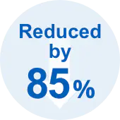 Reduced by 85%