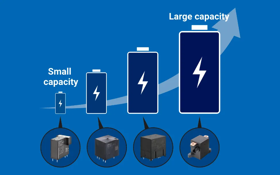 Showcase image of the G5PZ-ES High Capacity Power Relay for energy storage systems.