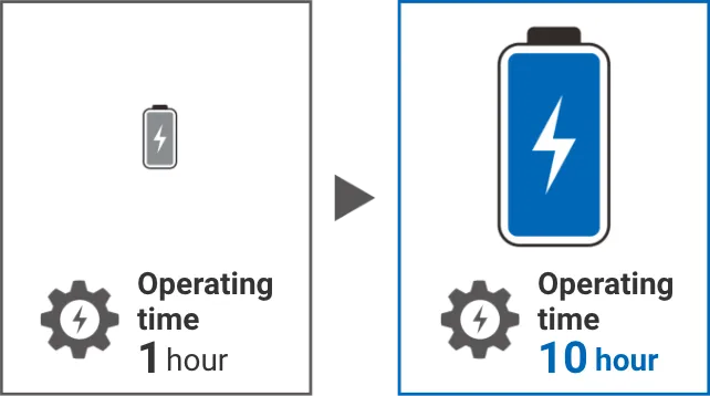Operating time 1 hour => Operating time 10 hour
