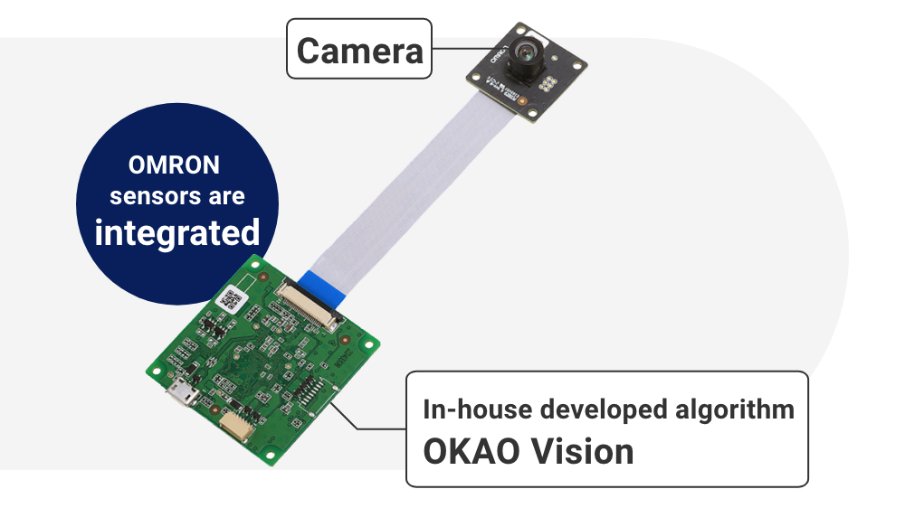 Aratas sensors are integrated In-house developed algorithm OKAO Vision