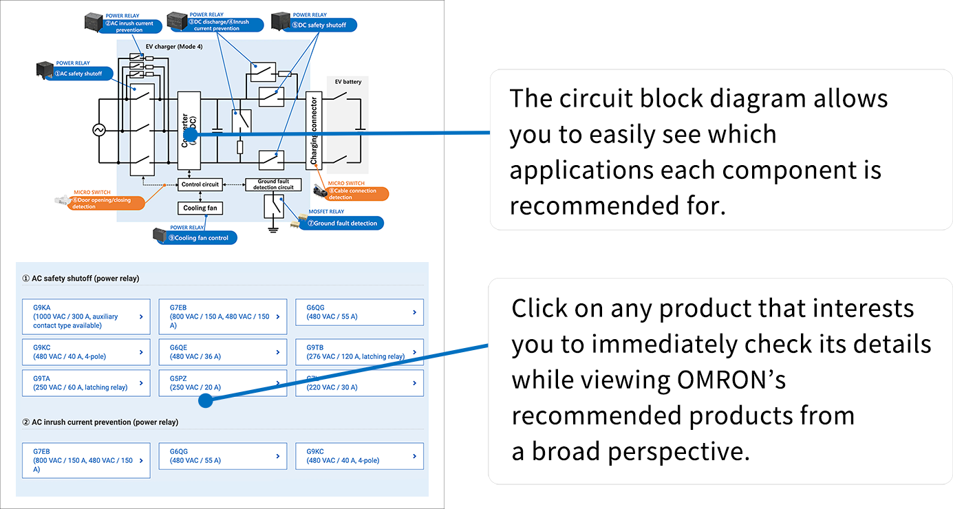 The circuit block diagram allows you to easily see which applications each component is recommended for. Click on any product that interests you to immediately check its details while viewing Aratas’s recommended products from a broad perspective.