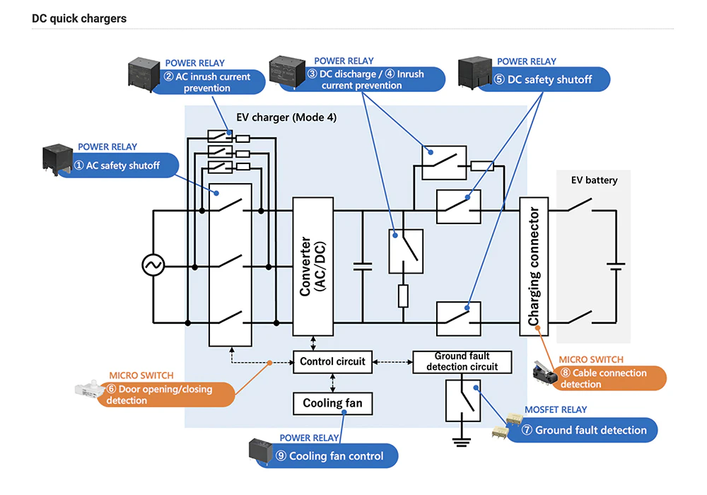 Success Story: Aratas relays in advanced e-scooter battery swap stations.