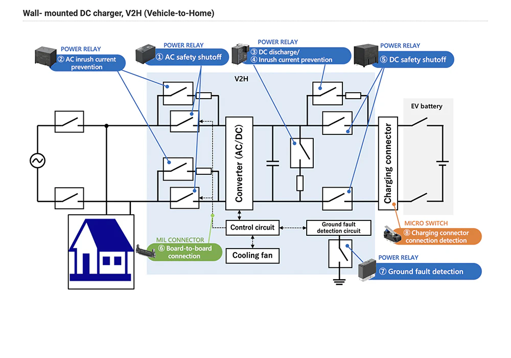 Success Story: High-reliability switches in autonomous delivery robots.
